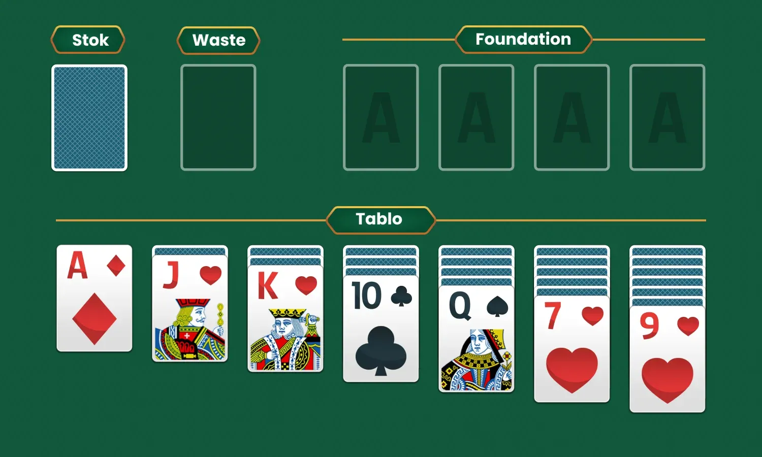 Strategi & trik jitu menang terus main game kartu Solitaire.