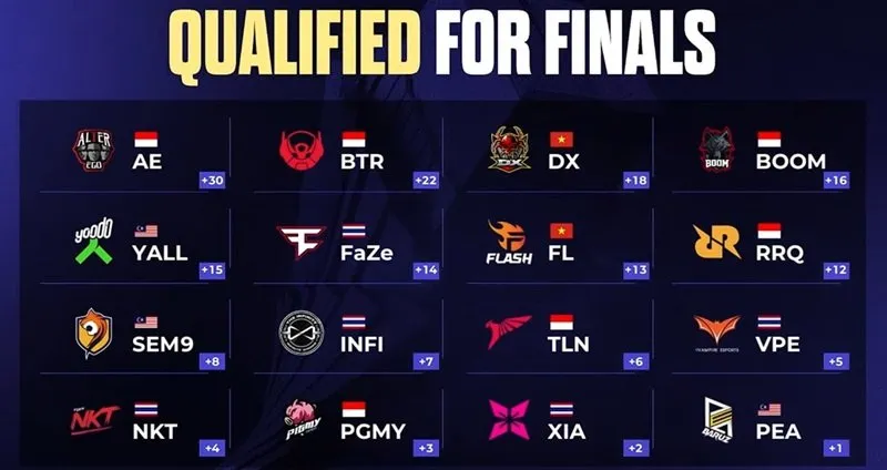 Jadwal PMSL Summer 2025 Saksikan Aksi Tim Profesional Asia Tenggara Tanggal pertandingan lengkap PUBG Mobile Pro League SEA Musim Panas ya.