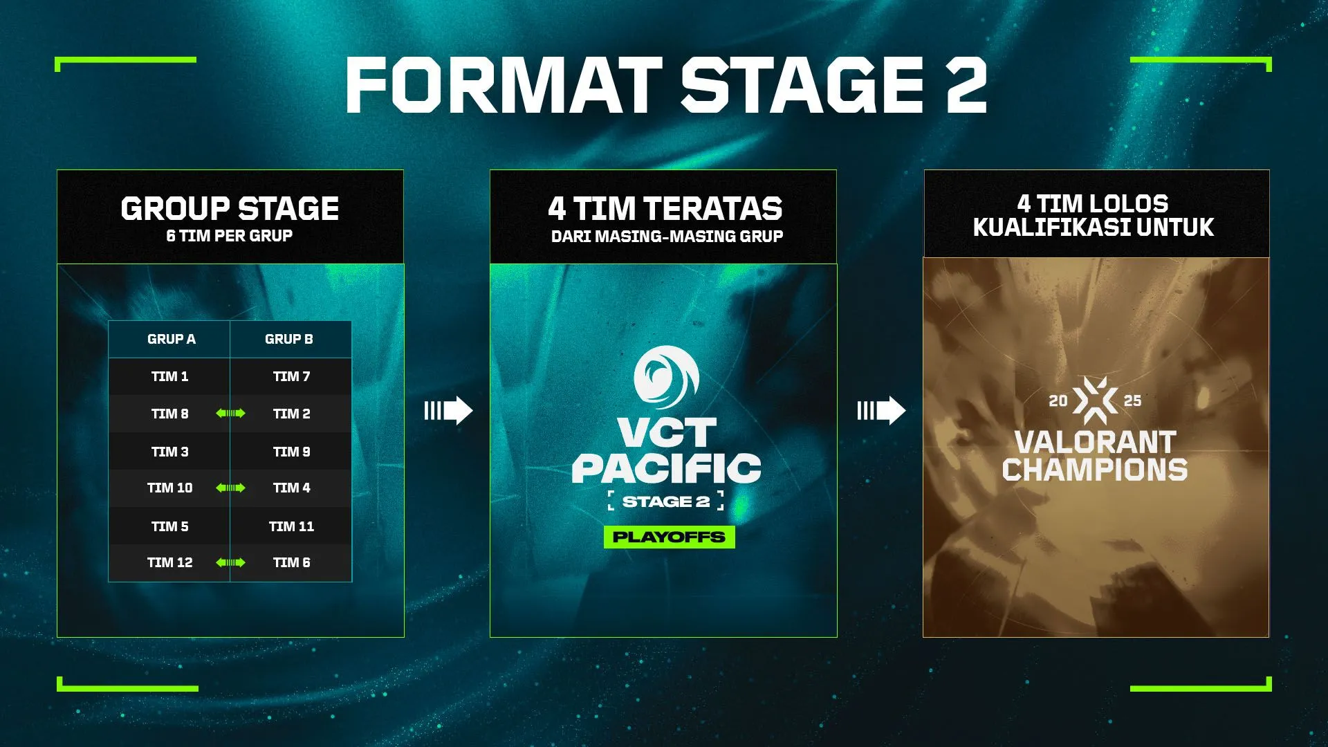 Jadwal Valorant Champions 2025: Lengkap Semua Pertandingan Tim 2 Jadwal lengkap semua pertandingan Valorant Champions 2025, catat!