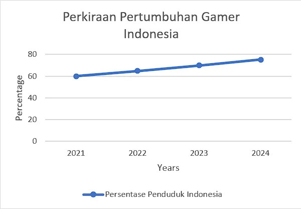 Data kecanduan game online di indonesia 2025 Mengejutkan 2 Data Terkini Kecanduan Game Online di Indonesia 2025
