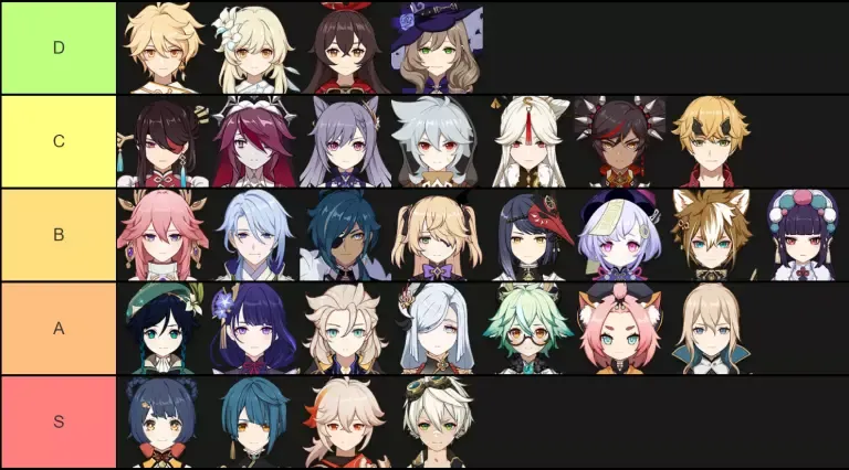 Karakter Genshin Impact Terkuat 2025, Ini Tier List Terbaru 2 Tier list karakter Genshin Impact terkuat 2025