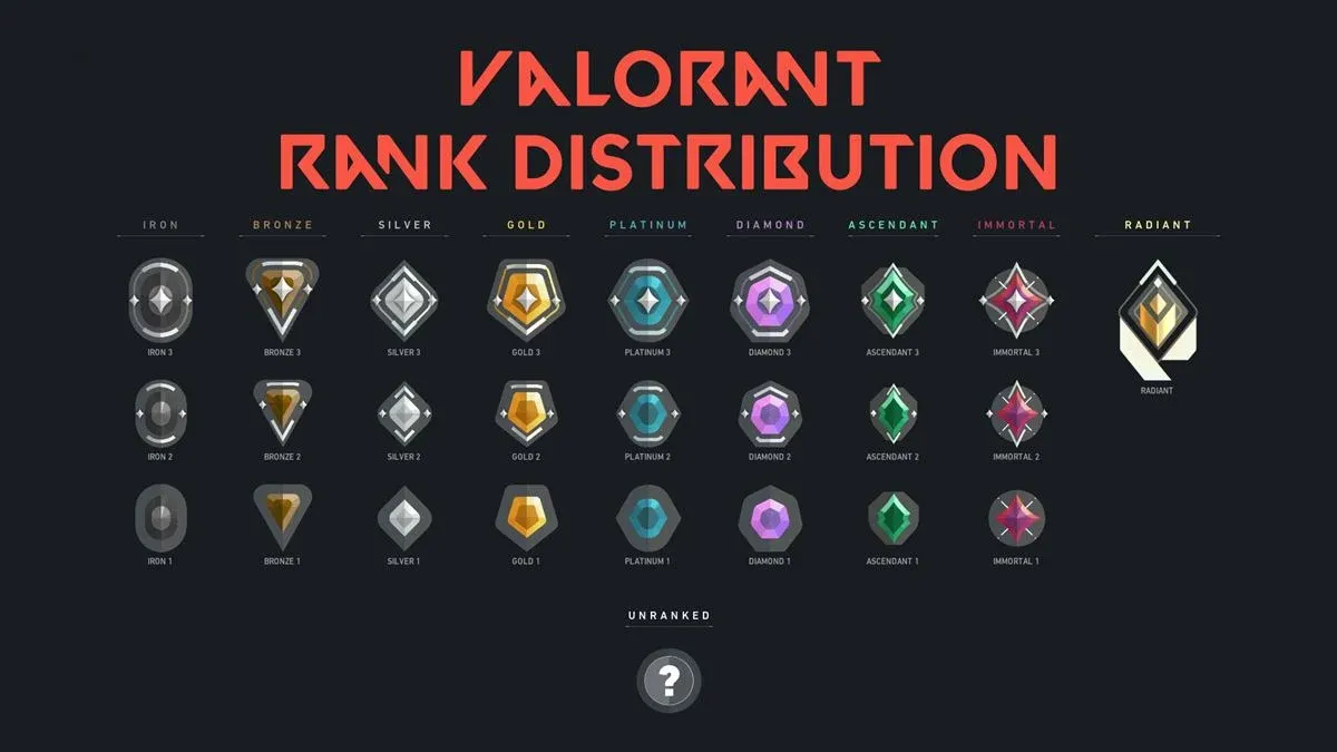 Cara Cepat Naik Rank Valorant, Tips Jitu Sampai Radiant Tips naik rank Valorant, strategi jitu ke Radiant