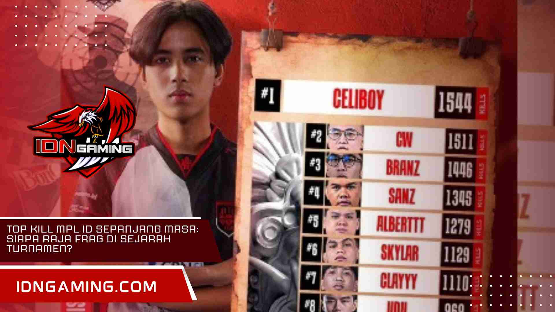 Top Kill MPL ID Sepanjang Masa: Siapa Raja Frag di Sejarah Turnamen? Top Kill MPL ID Sepanjang Masa: Siapa Raja Frag di Sejarah Turnamen?