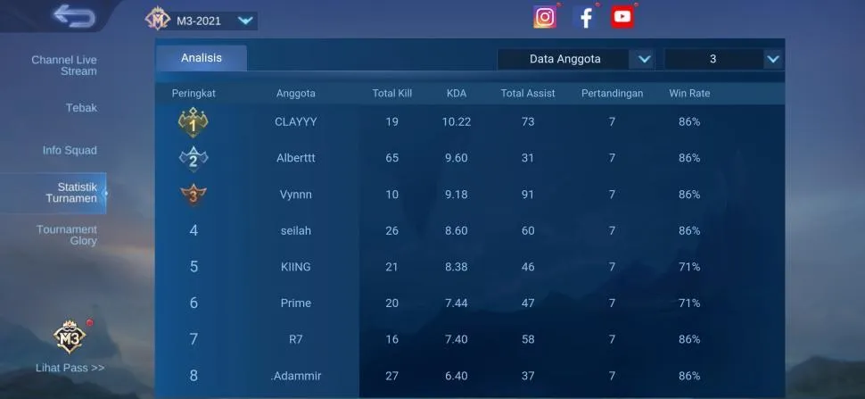 Rahasia pro player ML biar KDA tinggi & selalu bagus.