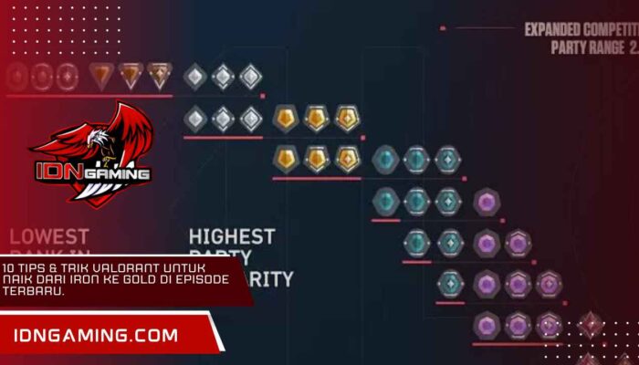 10 Tips & Trik Valorant untuk Naik dari Iron ke Gold di Episode Terbaru.