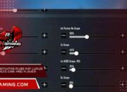 Kode Sensitivitas PUBG Aim Lurus & Stabil 2025 dari Pro Player Indo