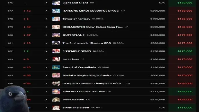 Gacha vs Battle Pass: Tren Monetisasi Game 2025