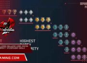 Panduan Cara Keluar dari Rank Iron Valorant Indonesia Solo Rank