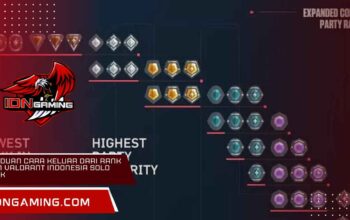 Panduan Cara Keluar dari Rank Iron Valorant Indonesia Solo Rank