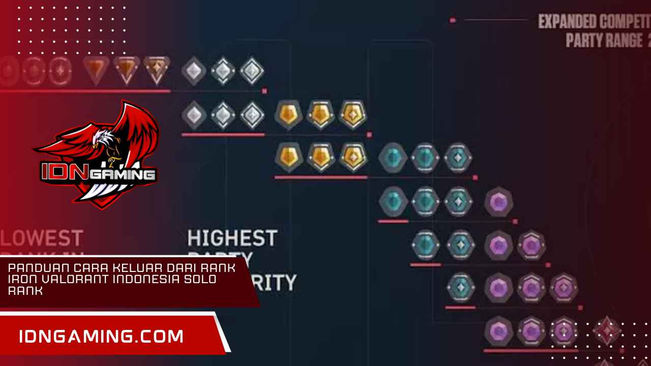 Panduan Cara Keluar dari Rank Iron Valorant Indonesia Solo Rank