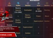 Tier List Reaksi Elemental Genshin Terkuat untuk Meta Spiral Abyss