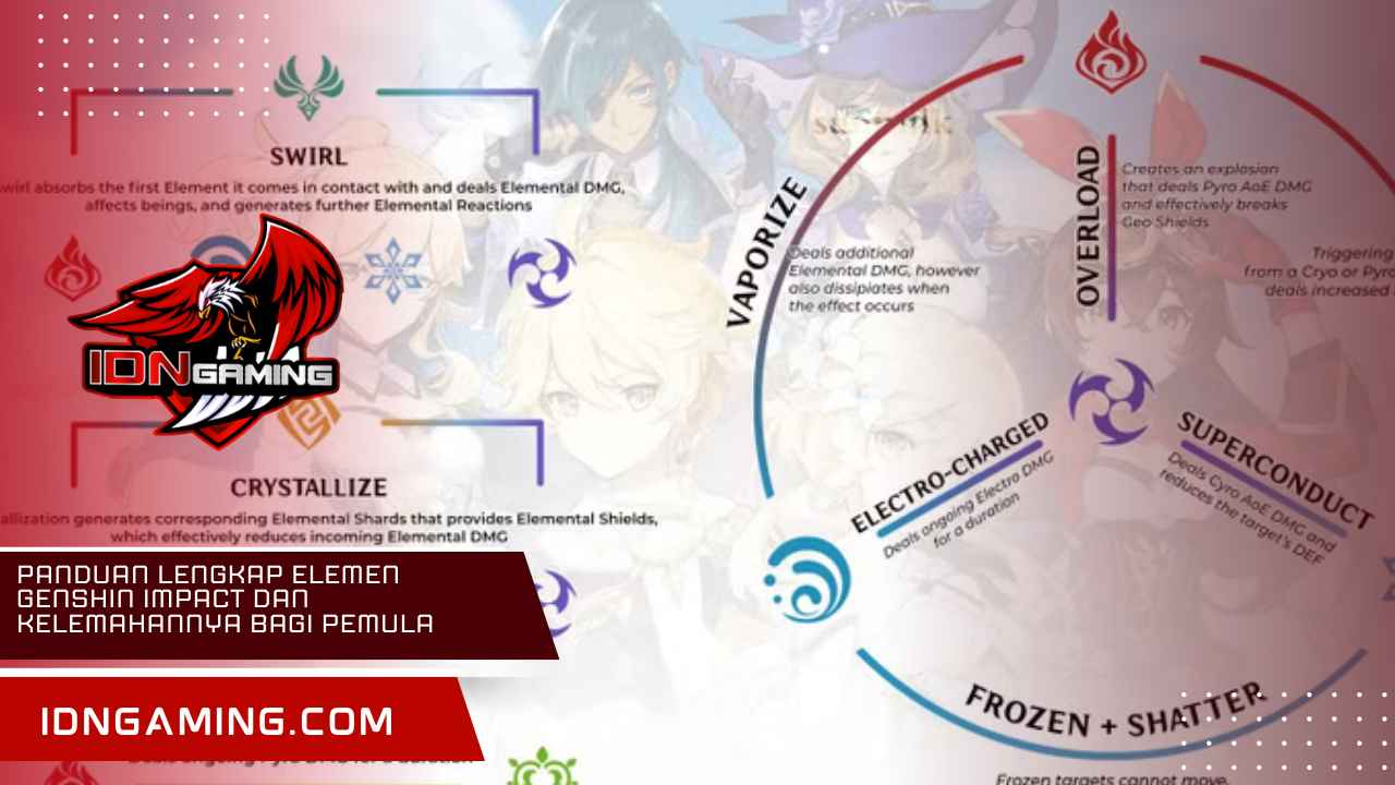 Panduan Lengkap Elemen Genshin Impact dan Kelemahannya bagi Pemula