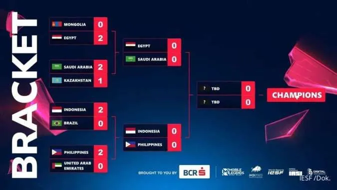 Update Bracket Playoff IESF World Esports Championship 2025 Cek Bagan Playoff & Lawan Timnas Indonesia Berikutnya